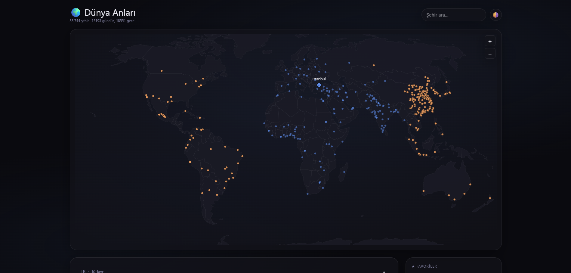 World Info